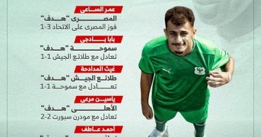 استعراض شامل لأداء الصفقات الجديدة في الجولة الأولى من الدوري استعراض شامل لأداء الصفقات الجديدة في الجولة الأولى من الدوري