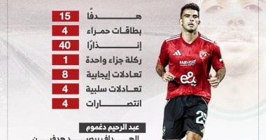تحليل أداء زيزو في الجولة الأولى من الدوري: أرقام ودلالات مميزة تحليل أداء زيزو في الجولة الأولى من الدوري: أرقام ودلالات مميزة